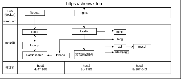 【置顶】关于这个网站